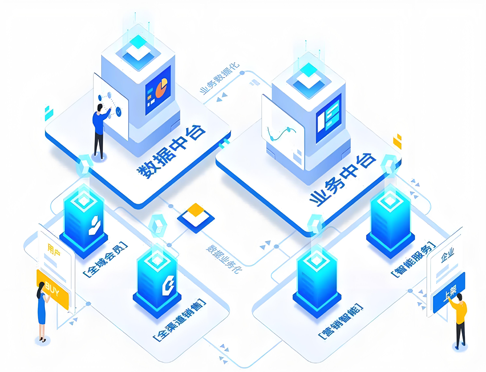 医疗卫星中台+IoT+AI